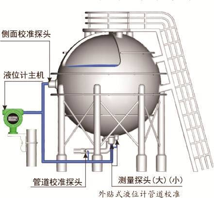 5、外贴式液位计2.jpg